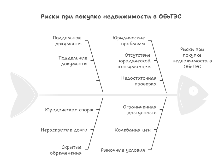 Дача на ОбьГЭСе Новосибирск купить напрямую